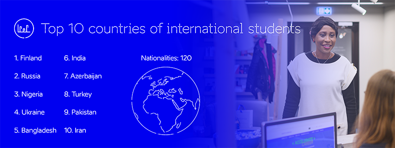 Top 10 countries of international students